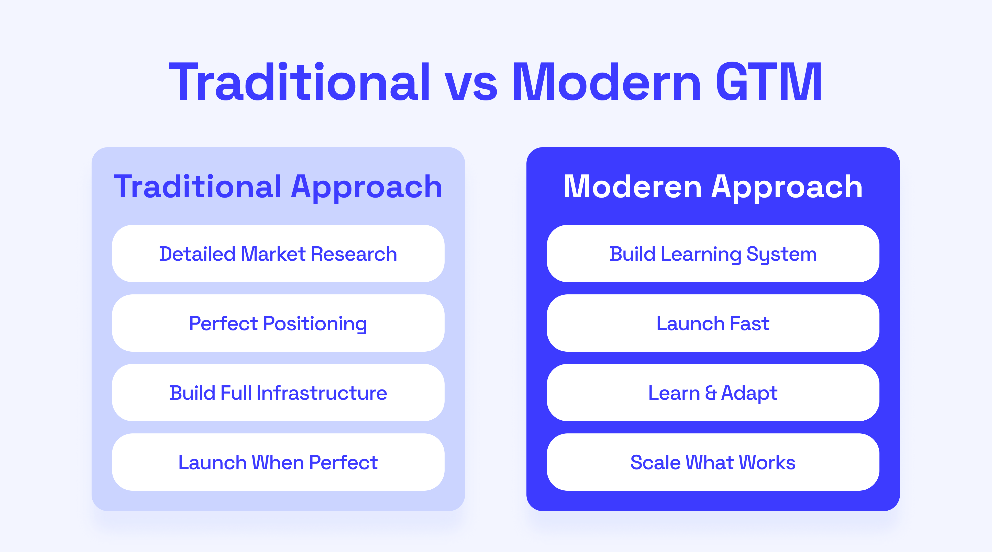 traditional vs. modern GTM