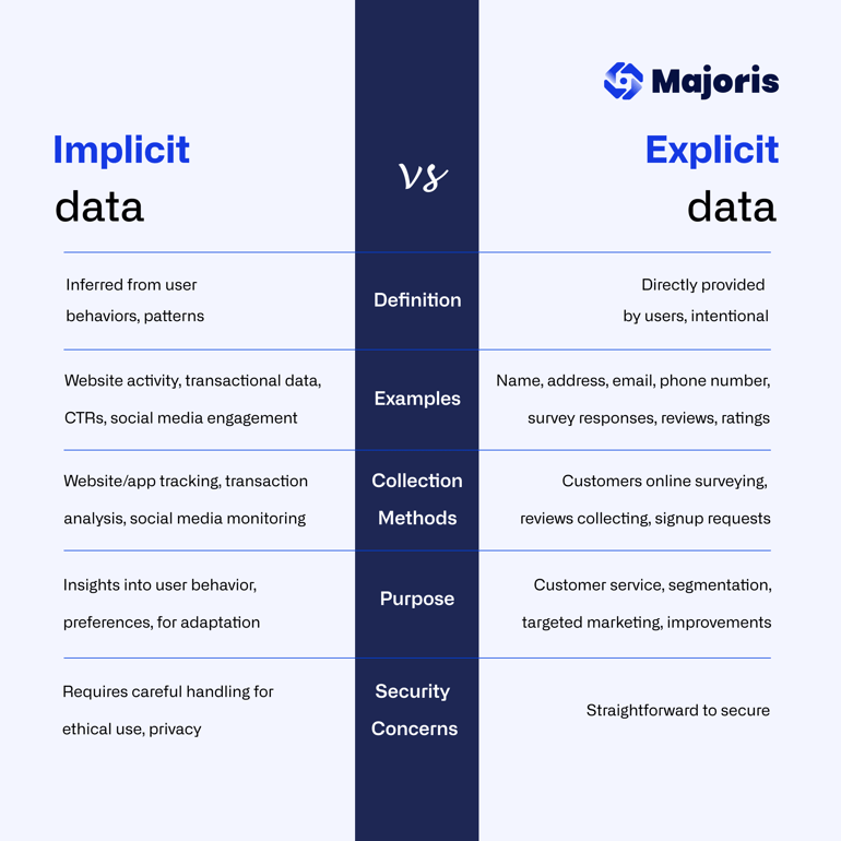 Comparing-1