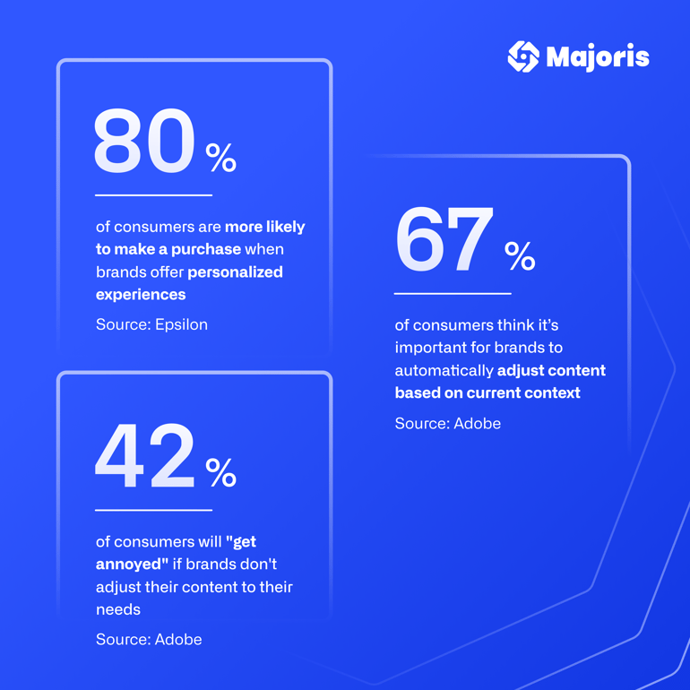 Personalized experience for B2B SaaS customers