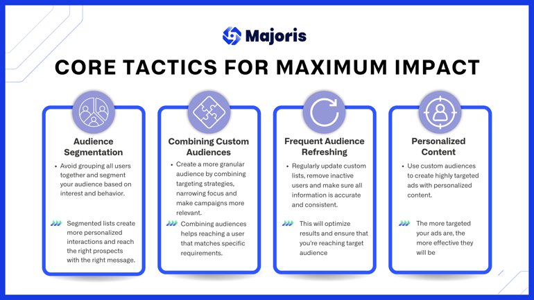 Tactics for Customer Segmentation