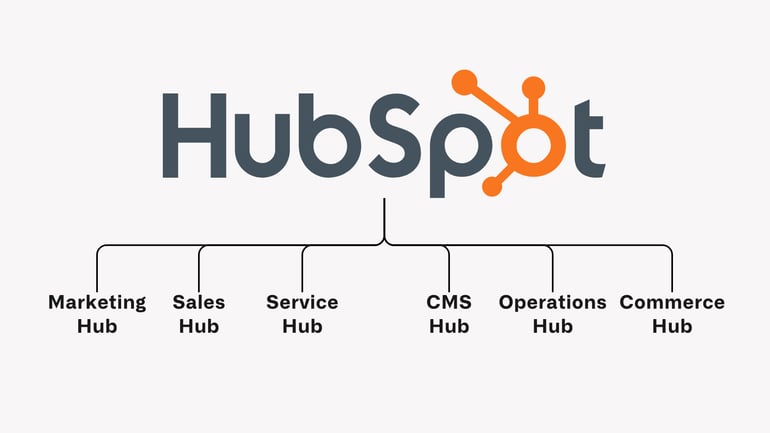 HubSpot features