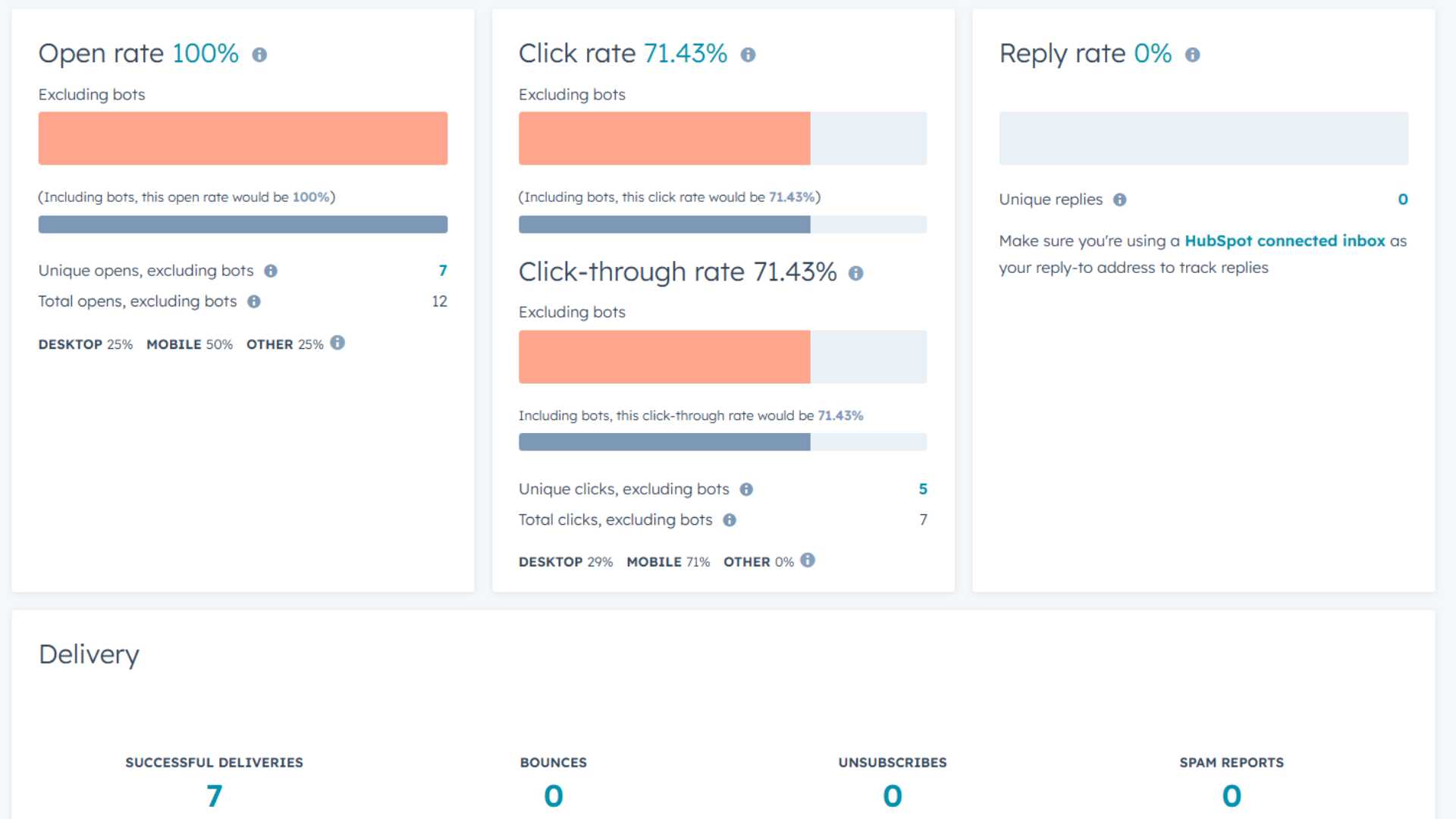 Hubspot Email Performance Tracking