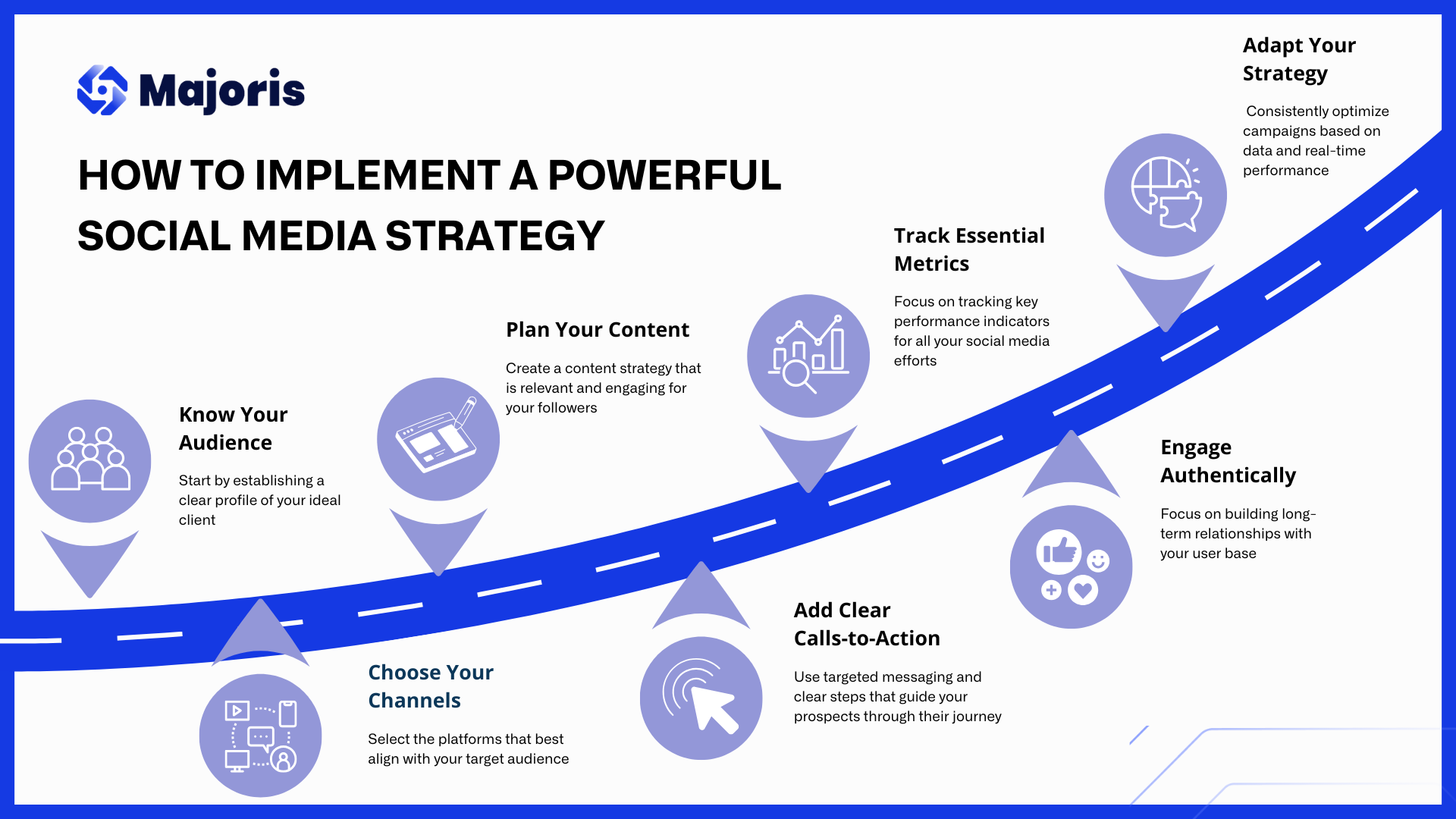 Social Media Strategy 