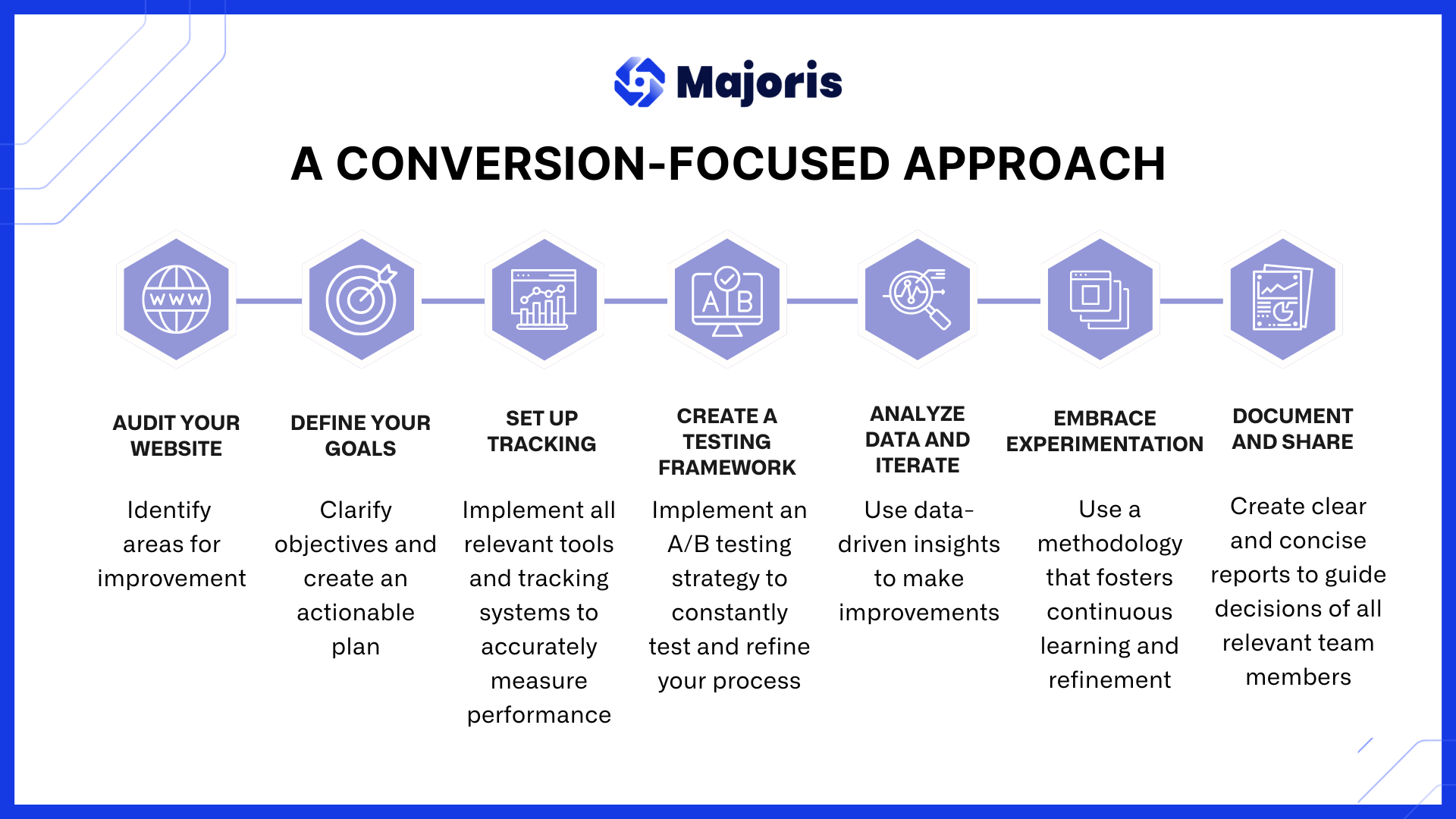 MJX - Blog Content - Business Model Canvas - Ad Process (51)