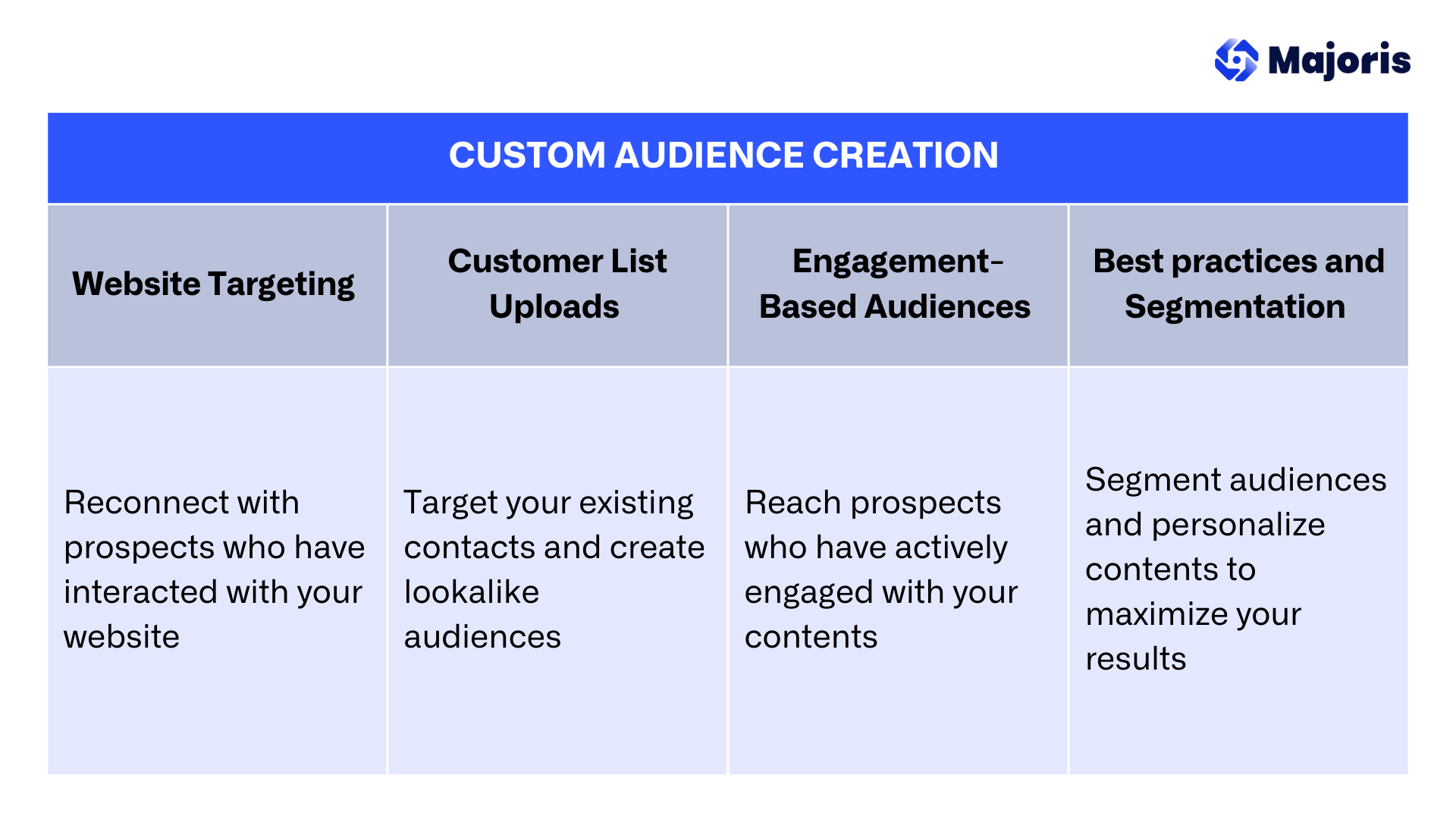 MJX - Blog Content - Business Model Canvas - Ad Process (8)