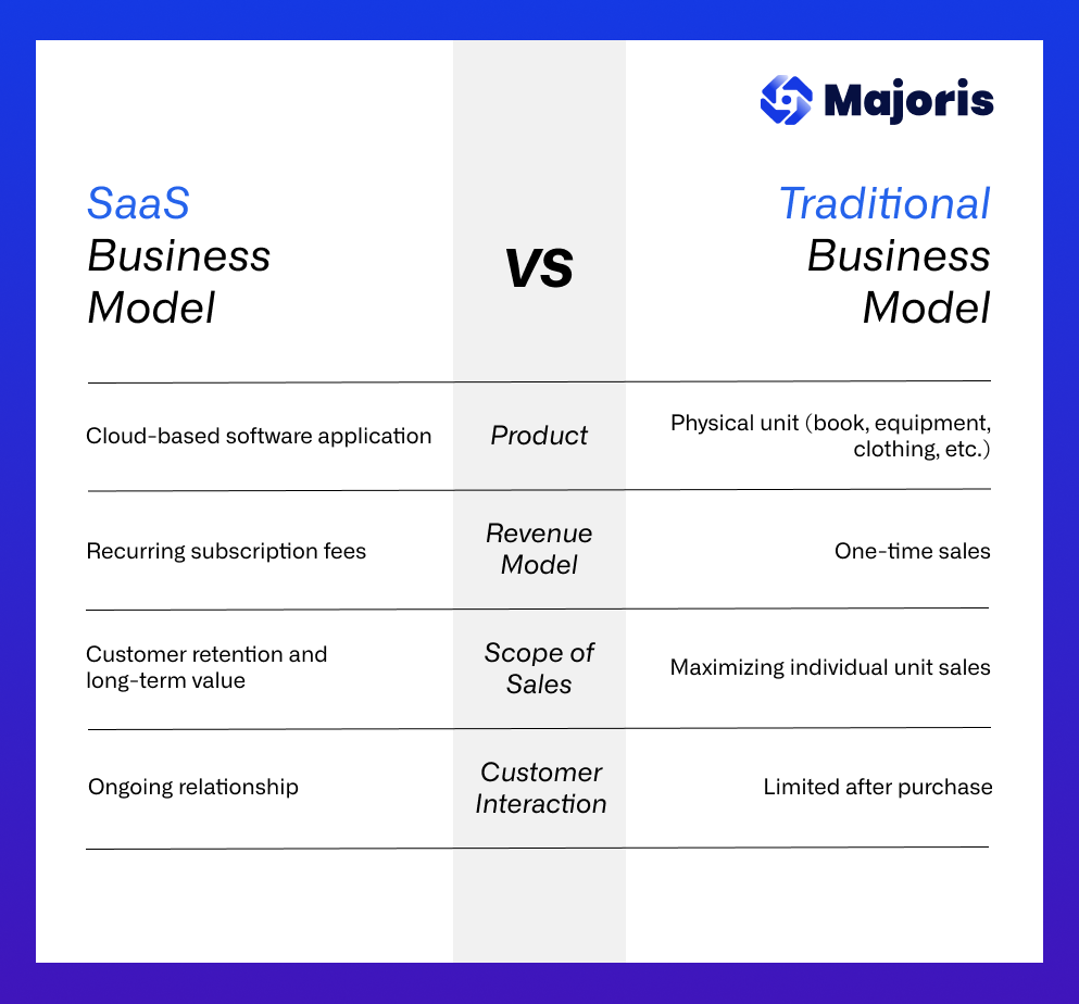 A comparison of a business model

Description automatically generated