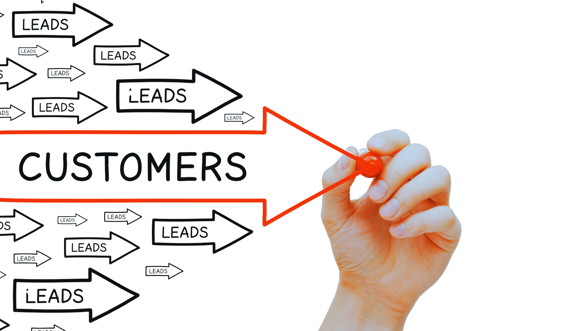 Full-Funnel Ad Strategy: Mastering B2B Lead Generation from A to Z